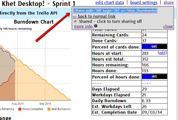 Online Burndown Chart Generator