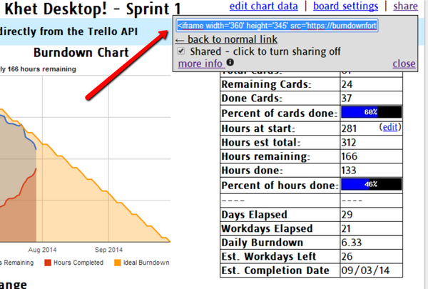 Free Burndown Chart Trello