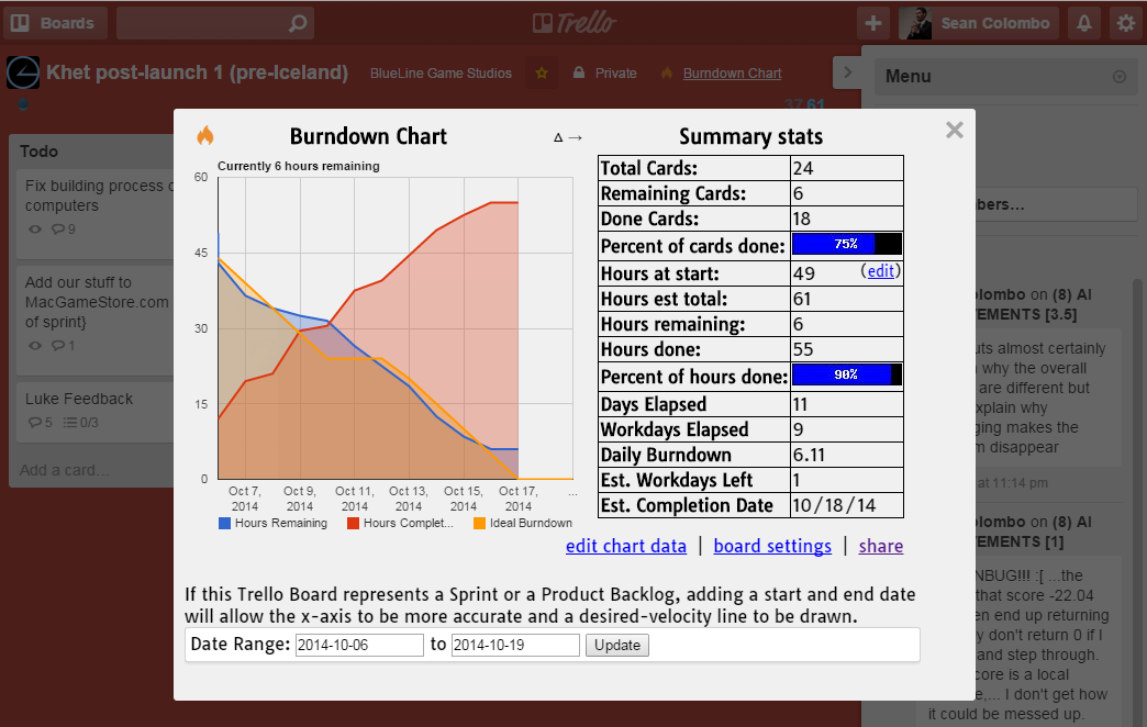 Burndown for Trello Power-Up